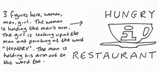 A sketch showing a stylised cup and saucer with a large lowercase “i” on the cup, the word “HUNGRY” above the cup, the word “RESTAURANT” below the cup, and the following handwritten text with an arrow pointing to the space to the left of the cup: “3 figures here, woman, man, girl.  The woman is holding the man’s arm.  The girl is looking up at the man and pointing at the word ‘HUNGRY’.  The man is holding his arm out to the word too.”